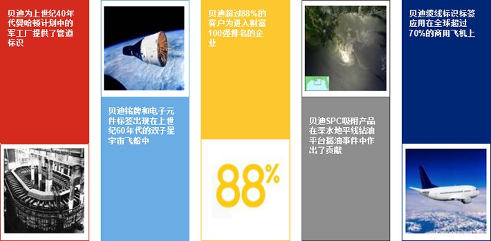 UPS電源 施耐德 ABB 美國瑞侃電伴熱 動(dòng)力電纜