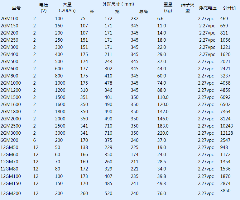 UPS電源 施耐德 ABB 美國(guó)瑞侃電伴熱 動(dòng)力電纜