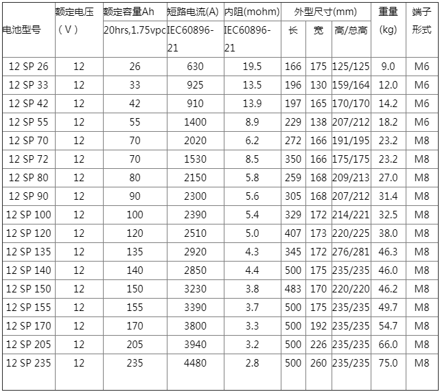 UPS電源 施耐德 ABB 美國(guó)瑞侃電伴熱 動(dòng)力電纜